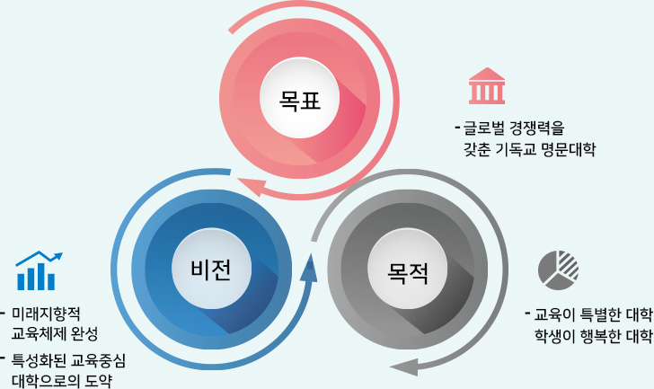 중장기 발전계획
